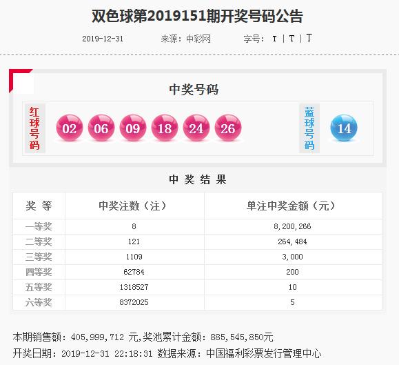 双色球走势图表