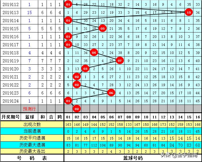 探索双色球走势，全面解析复试策略与图表大全