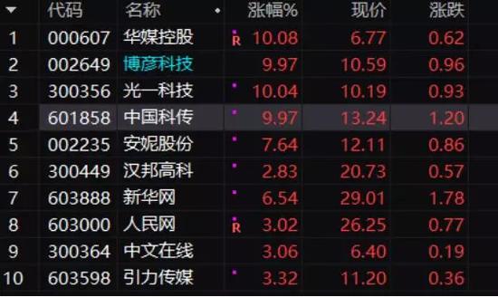 探索3D福彩，揭秘开机号与试机号的前世今生