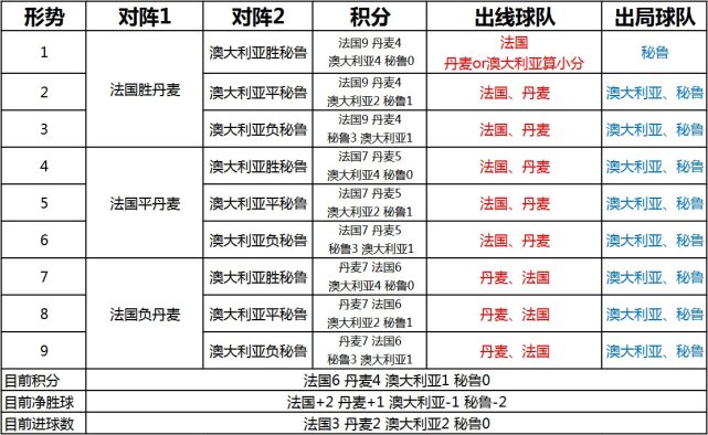 世界杯小组赛