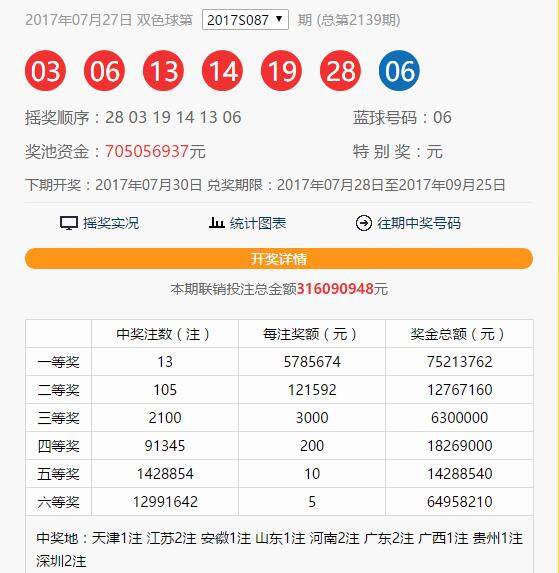 双色球076期历史开奖汇总，回顾与解析