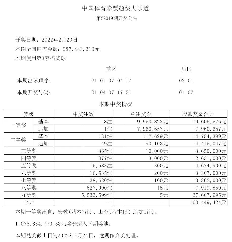 定胆老手揭秘大乐透预测艺术，精准选号，乐透人生