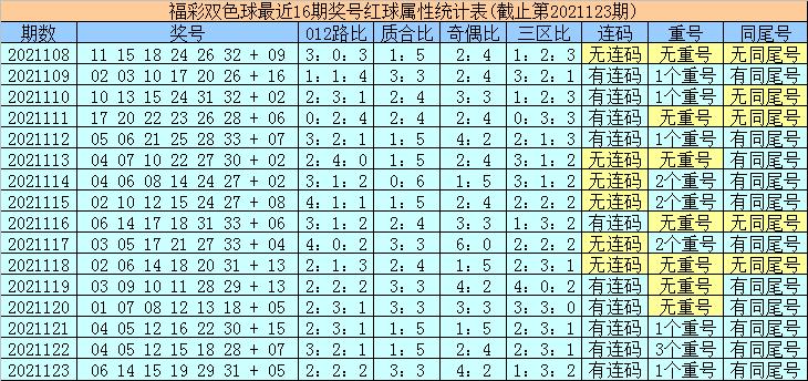 探索双色球2010003，数字背后的幸运与智慧