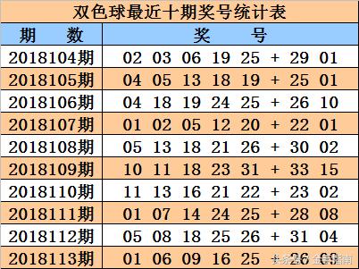 历史同期数据