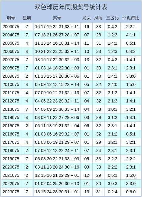 150期双色球开奖号码，历史回顾与数据分析