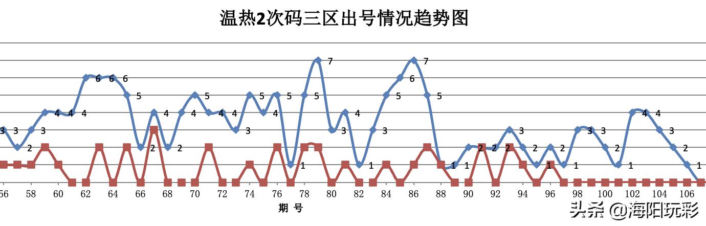 今日双色球2021099期，彩民晒票热潮再起，梦想与幸运的碰撞