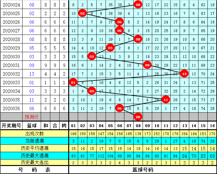 牛彩网双色球