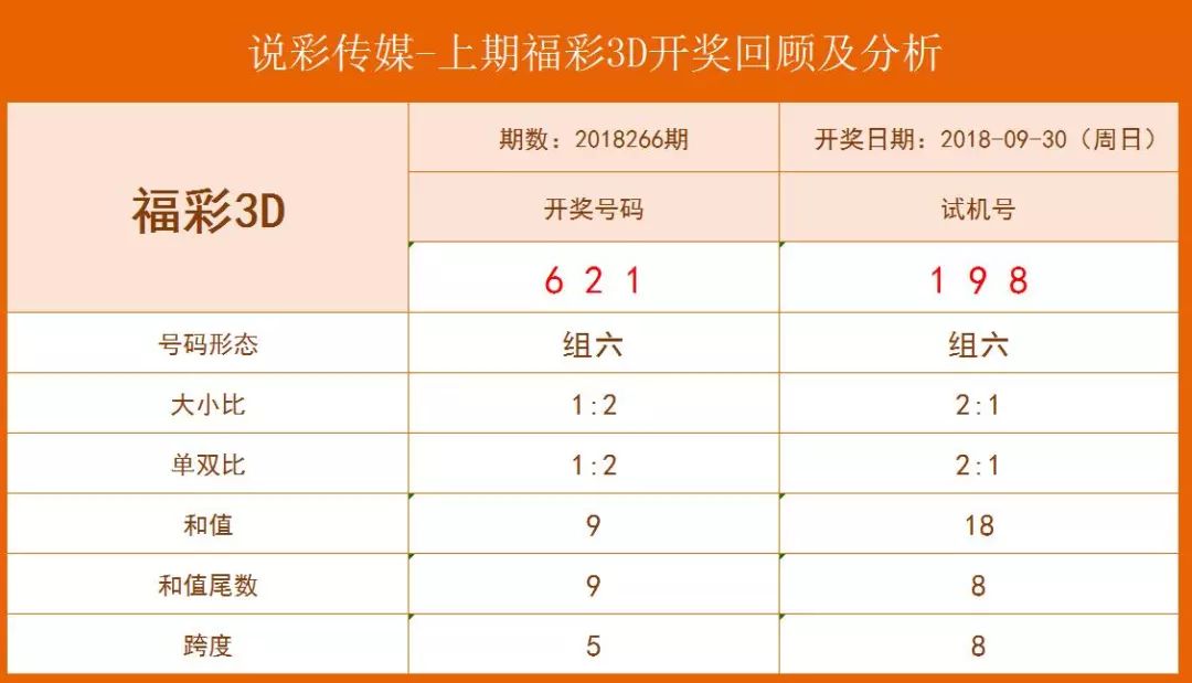 福彩3D，3000期试机号与开奖号的深度解析