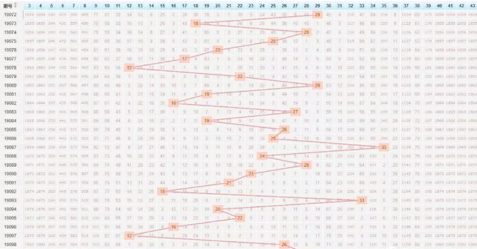 探索大乐透基本走势，300期数据背后的秘密