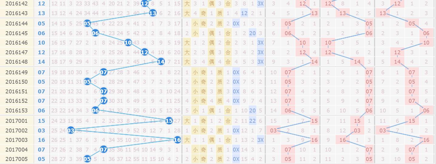 揭秘双色球17006期开奖结果，幸运数字的碰撞与期待