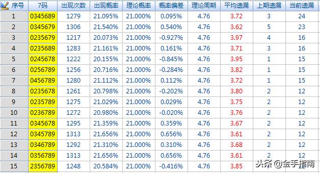 福彩3D六码组六最大遗漏查询，揭秘数字背后的秘密