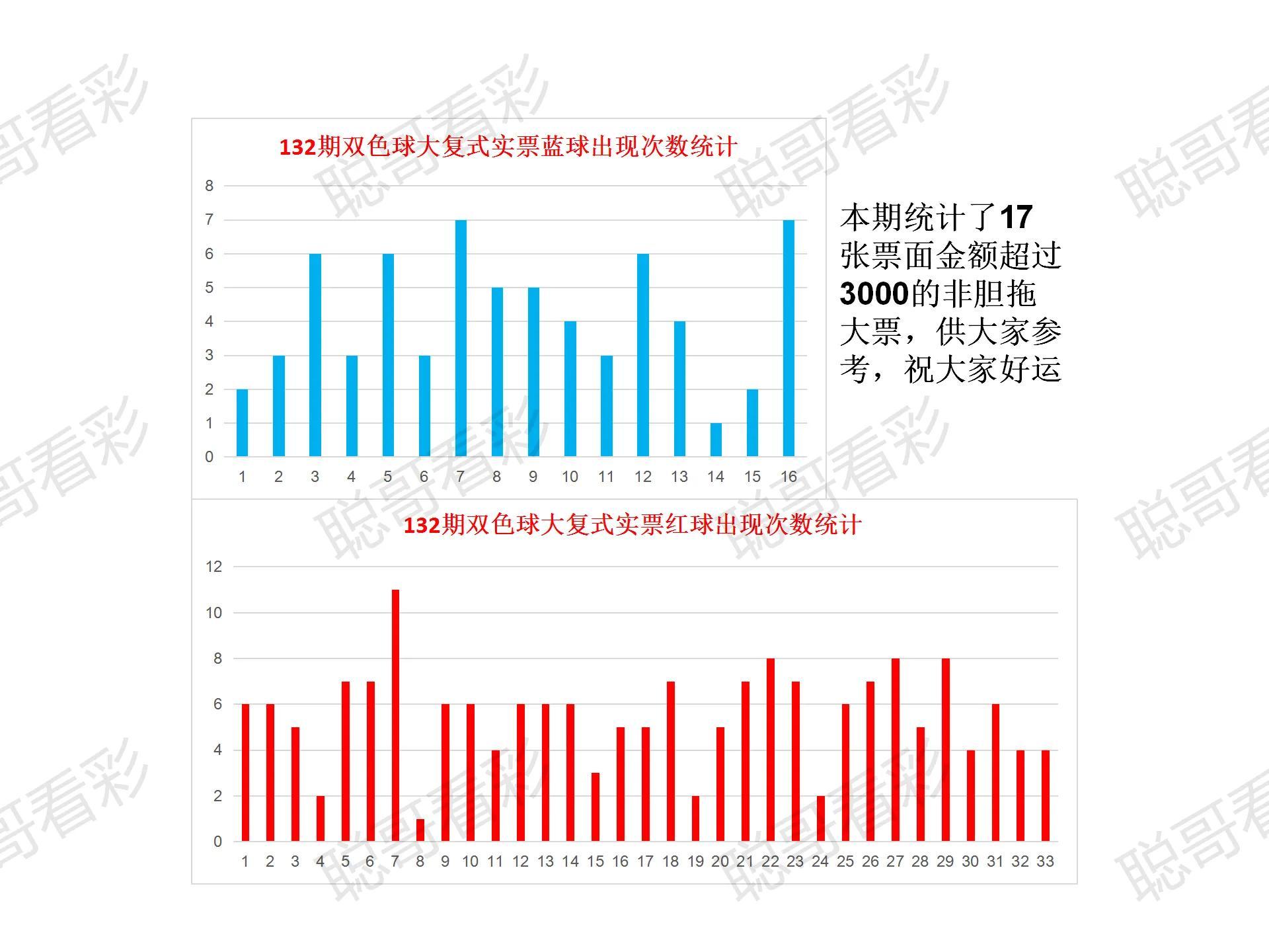 福彩双色球132期，理性预测与幸运同行的艺术