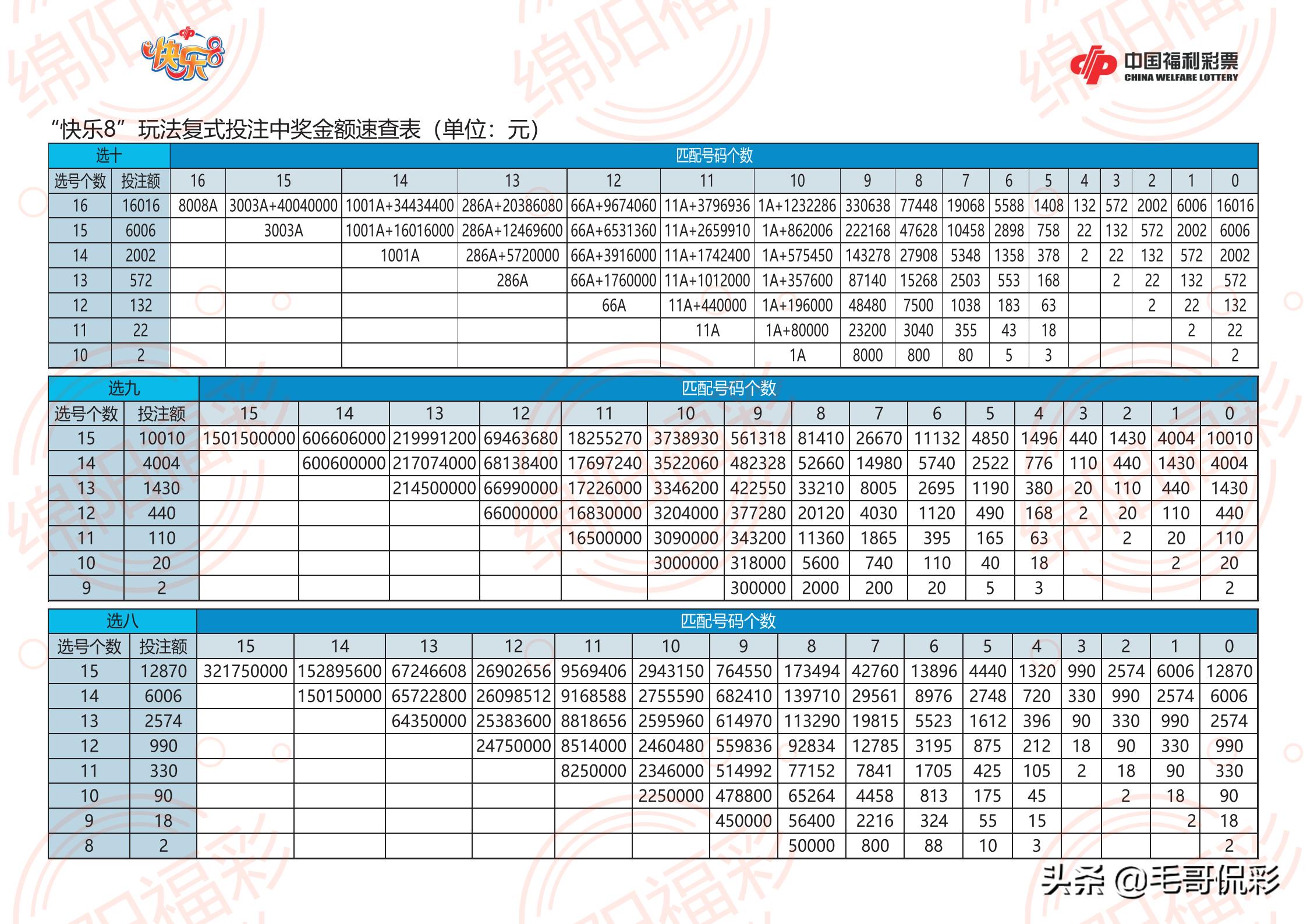 福彩快乐8，解锁胆拖9中奖秘籍——一张图表看透策略与概率