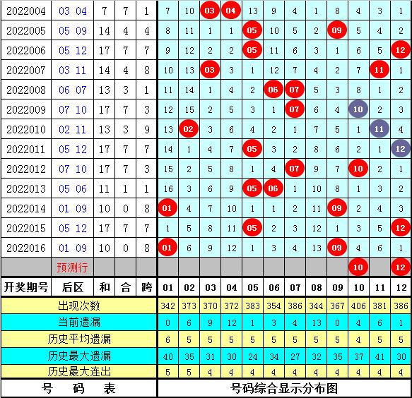 探寻幸运之光，大乐透第2022017期开奖结果深度解析