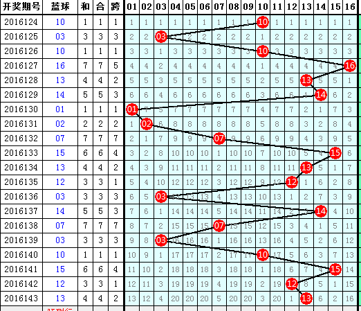 双色球图表数据排序汇总，揭秘中奖背后的数字逻辑