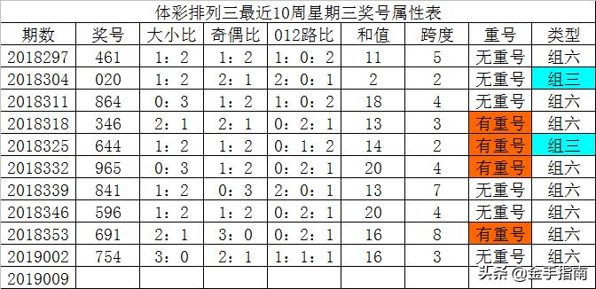 排列三开奖号
