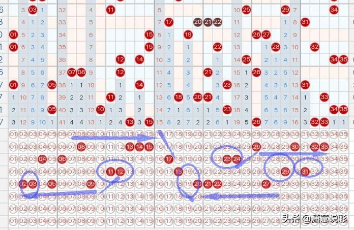 大乐透走势图，机选与智慧的碰撞