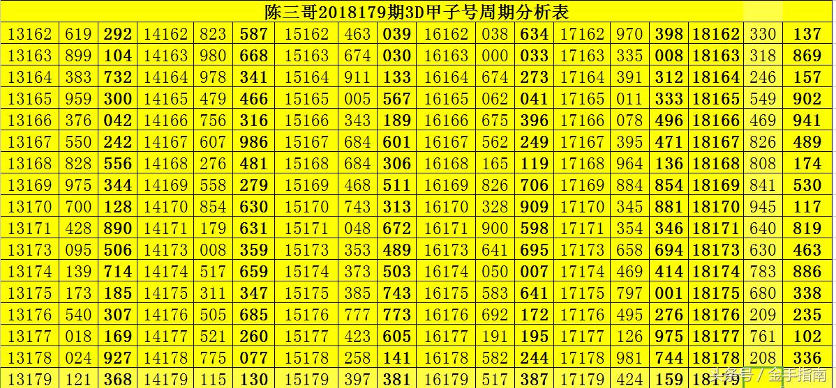 理性看待福彩3D，18179期预测号码的理性分析