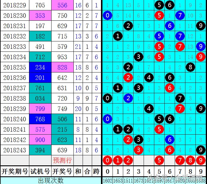 数字解码
