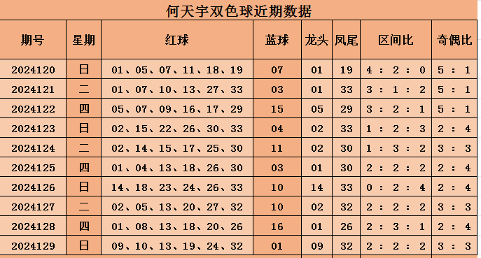 最新双色球何首乌预测诗，天吉网揭秘的数字奥秘