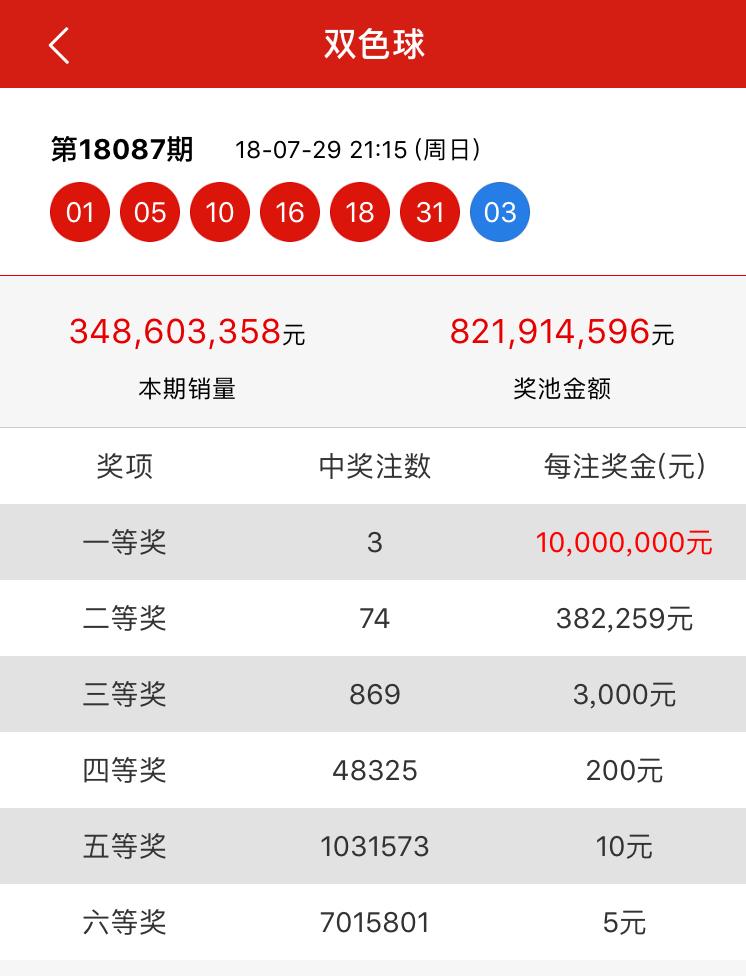 探索双色球087期历史，揭秘中奖号码与趋势分析