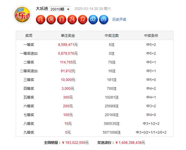 揭秘中国福利彩票119期开奖号码，数字背后的幸运与希望