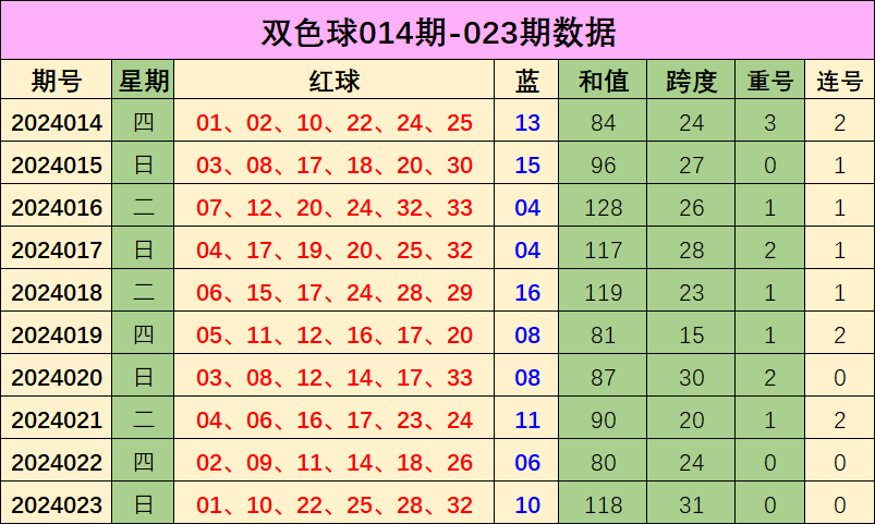 双色球三八空走，本期船的神秘航程与彩民的期待