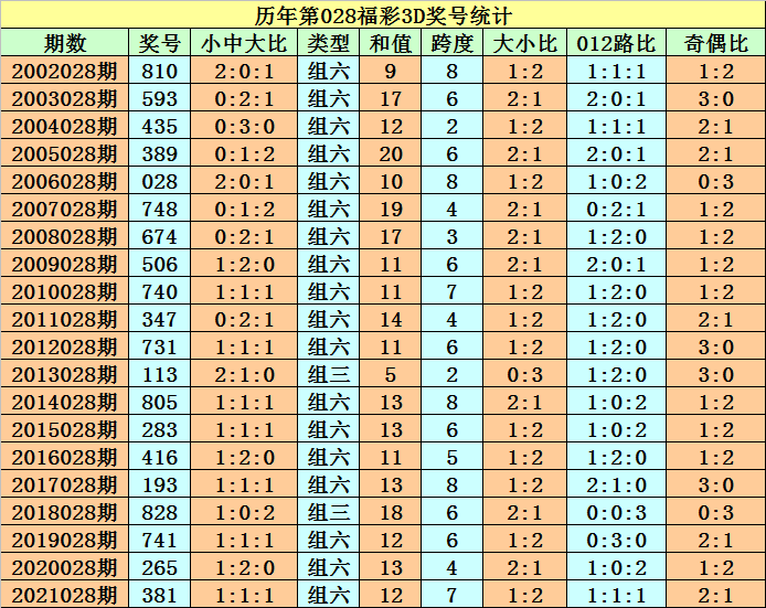 福彩028期开奖号码揭秘，数字背后的幸运与期待