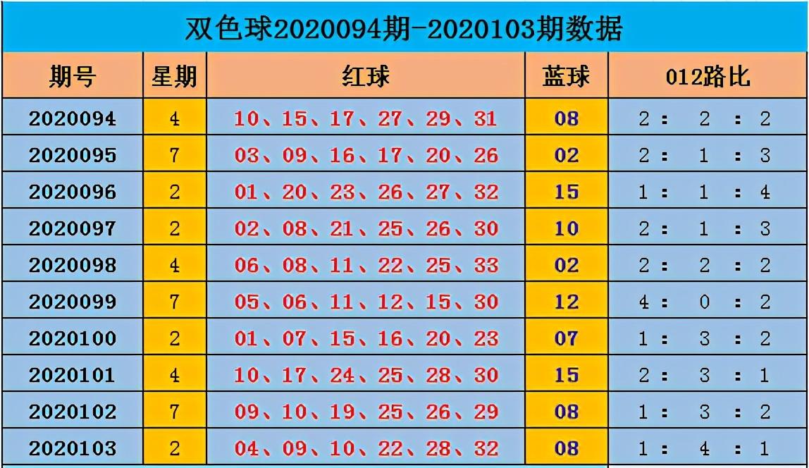 2018101期双色球开奖号码，梦想与幸运的碰撞
