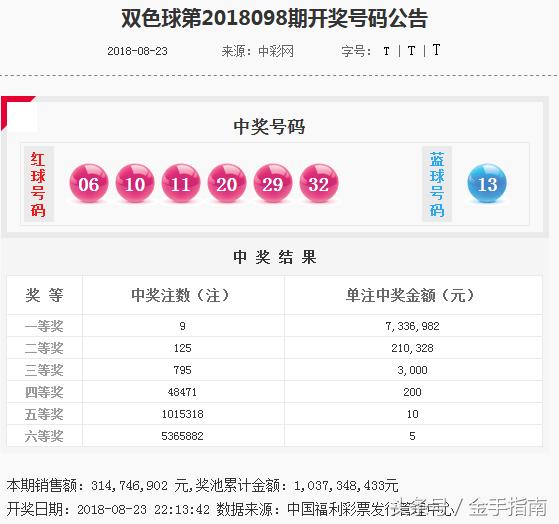 探索第099期双色球开奖号码的奥秘与惊喜