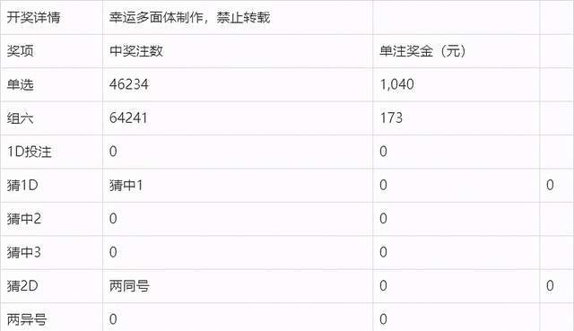 2021116期3D开奖结果，揭秘数字背后的幸运与希望