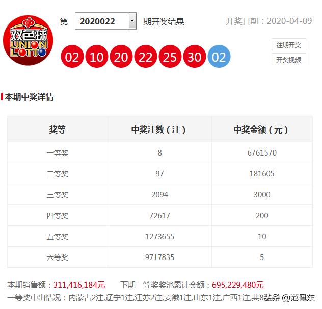 2022年双色球109期开奖公告，幸运之轮再次转动，期待你的精彩一刻