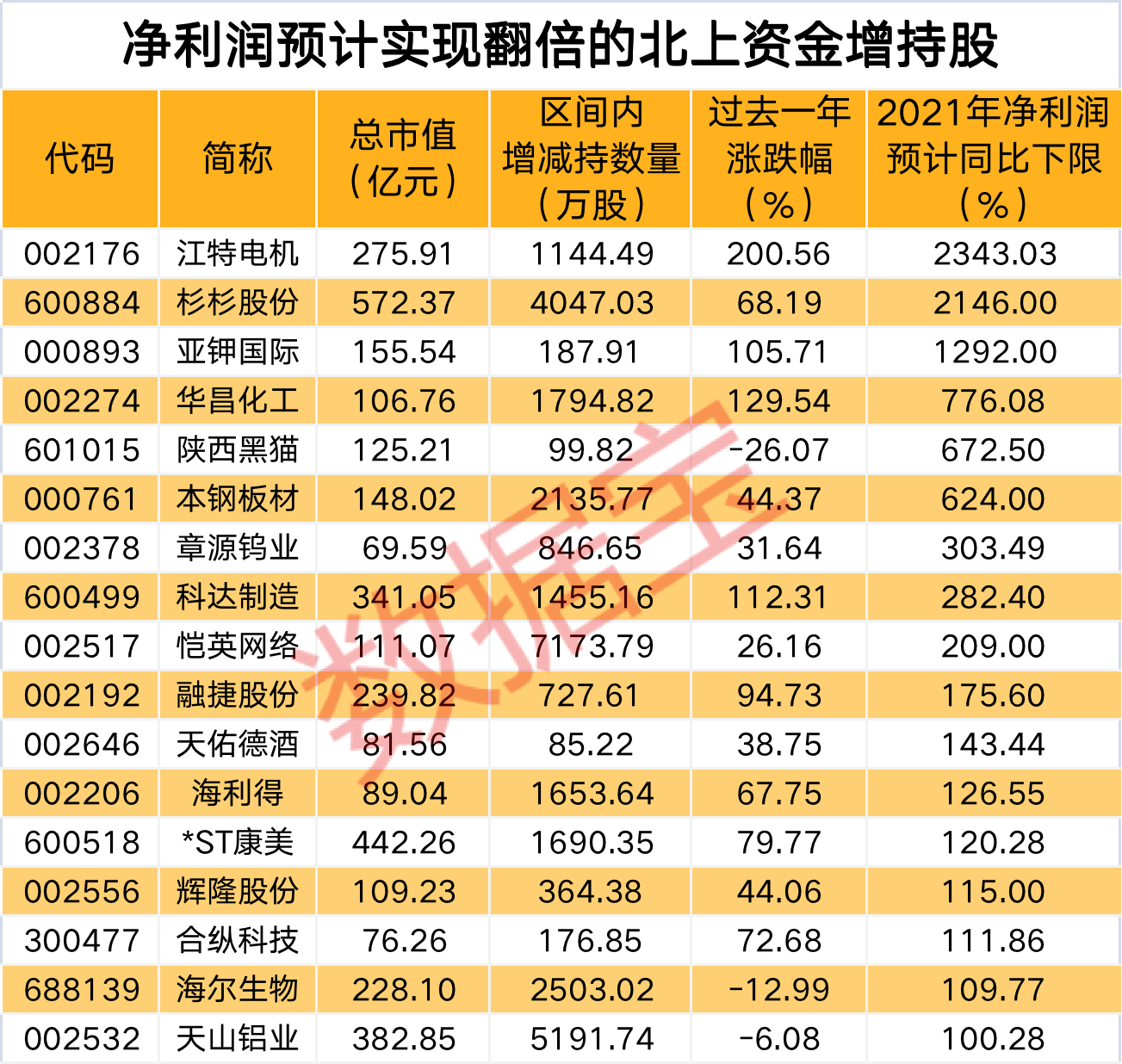 探索双色球，揭秘开奖结果与开奖记录的奥秘