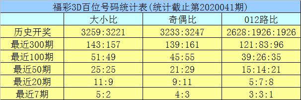 3D试机号后分析汇总，专家预测福彩的深度解析