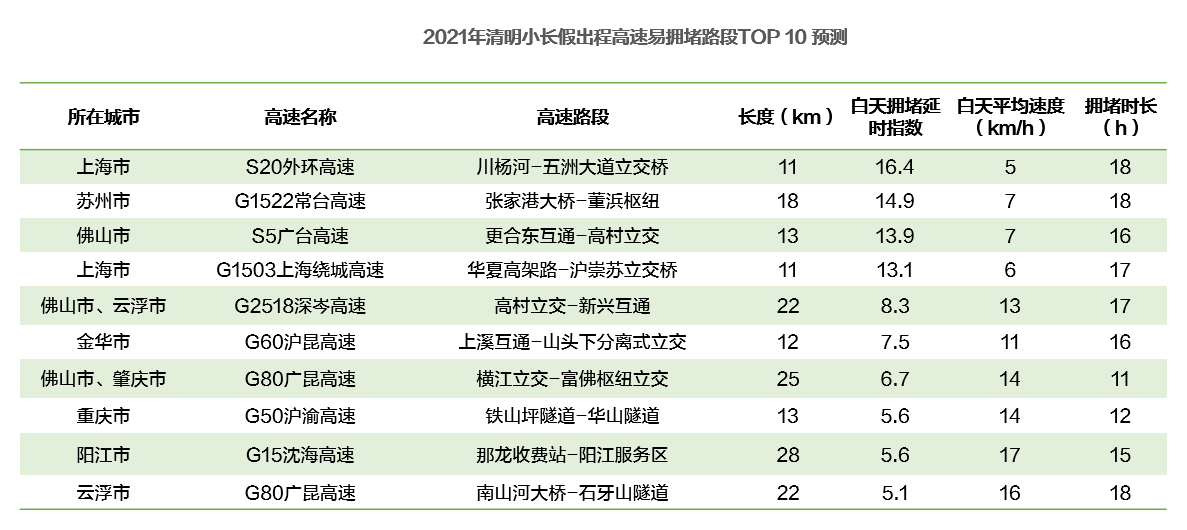 3D预测号码，最准最新准专家预测与马后炮分析