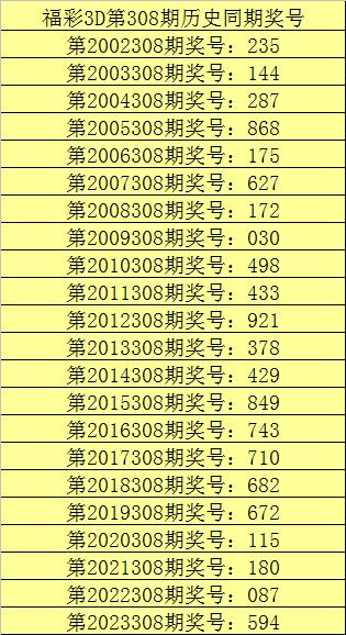 3D预测号码，最准最新准专家预测号143期深度解析