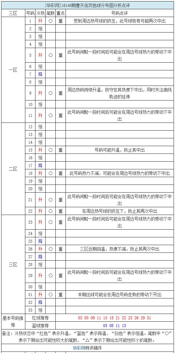 3D彩票预测，詹天佑的智慧与现代数据分析的碰撞