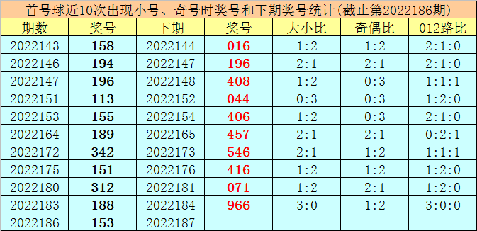 3D预测号码，最准最新专家预测号排列三