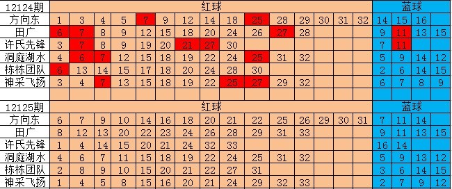 3D预测号码