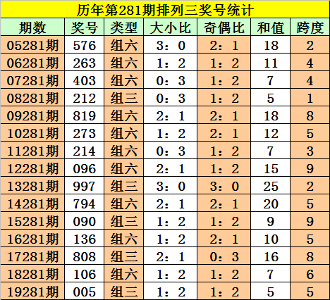 精准预测，一码配肖，102%的确定性一码一肖100%精准生肖第六