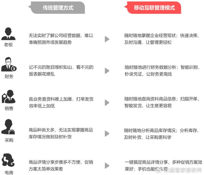 2035年，智能管家婆—未来生活的一码一肖资料管理新纪元
