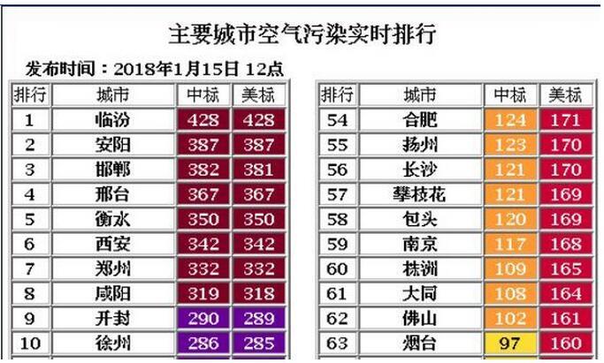 今日雾霾指数，城市呼吸的隐形警钟西安今日雾霾指数