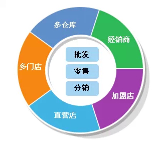 二手房 第126页