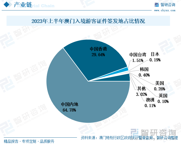 澳门2045年未来展望，开奖结果查询与科技创新的融合之路澳门开奖结果2025开奖结果查询表