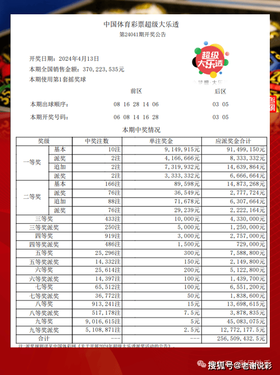 2035年，澳门彩开奖结果查询的未来展望2025昨晚新澳门开奖号码