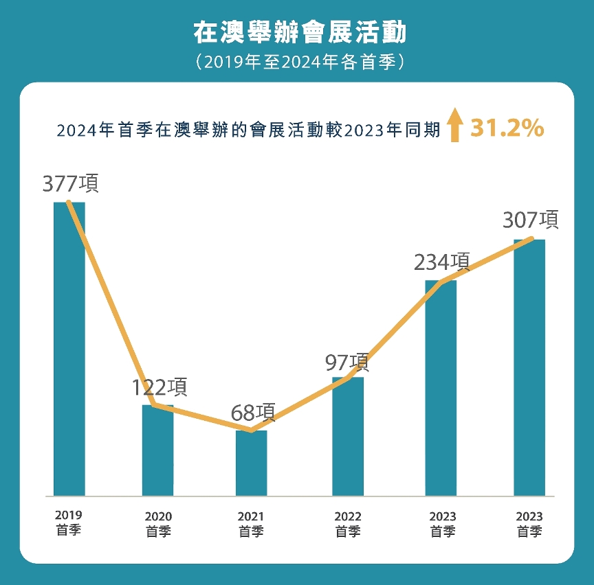 2035年澳门未来展望，科技与文化融合的彩民新体验2021年澳门天天开彩记录