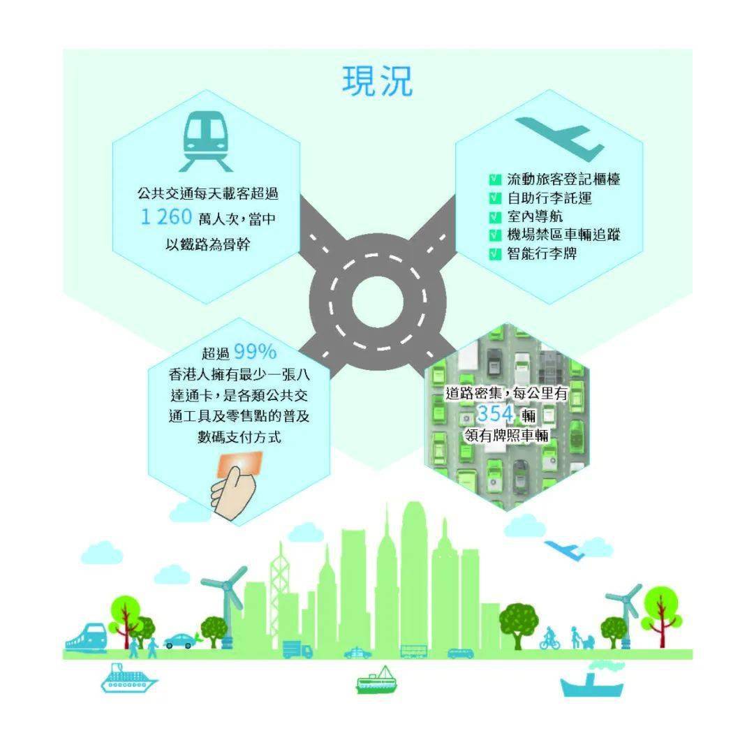 探索新澳2035年精准资料，未来城市发展的智慧蓝图2020年澳门新版资料