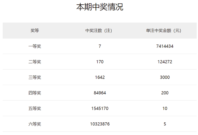 澳门天天开彩，2015-未来展望与走势分析澳门天天所有彩开奖记录