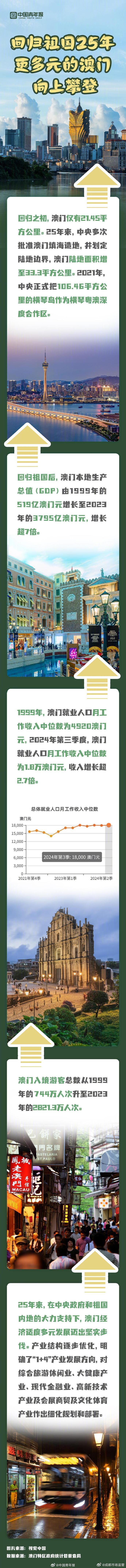 2035，新澳门，天天开彩的未来展望2023新澳门天天开好彩平特藏宝图