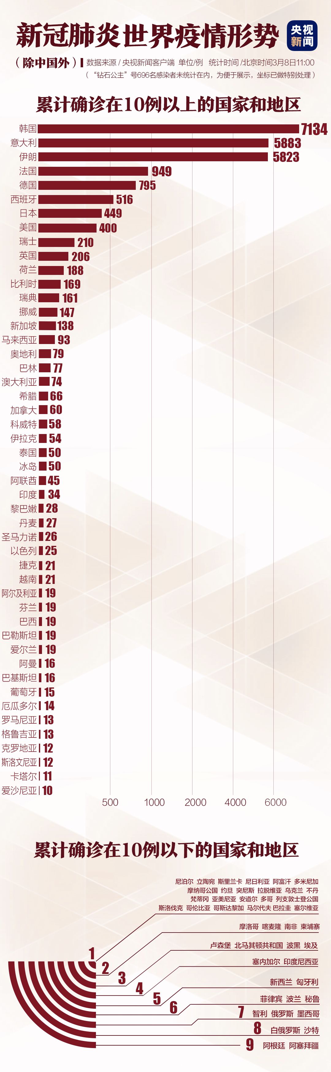 挑战与希望